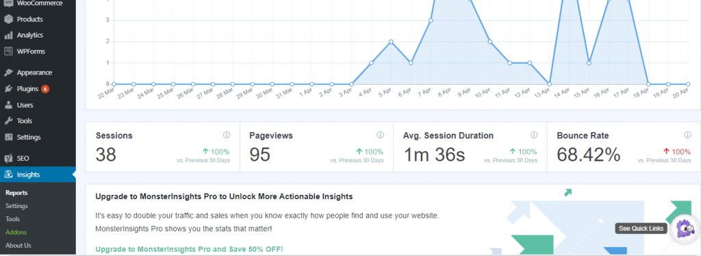 Google Analytics report