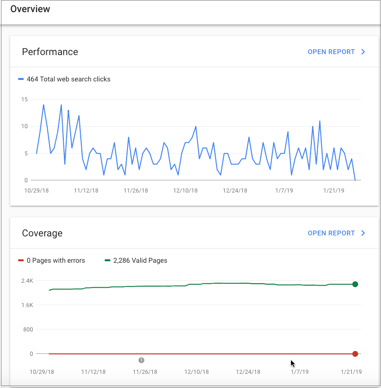 search console performance