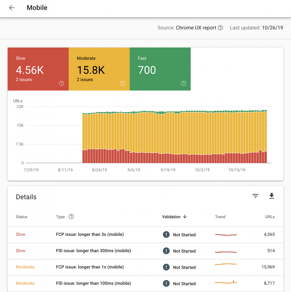 speed of webmaster tools