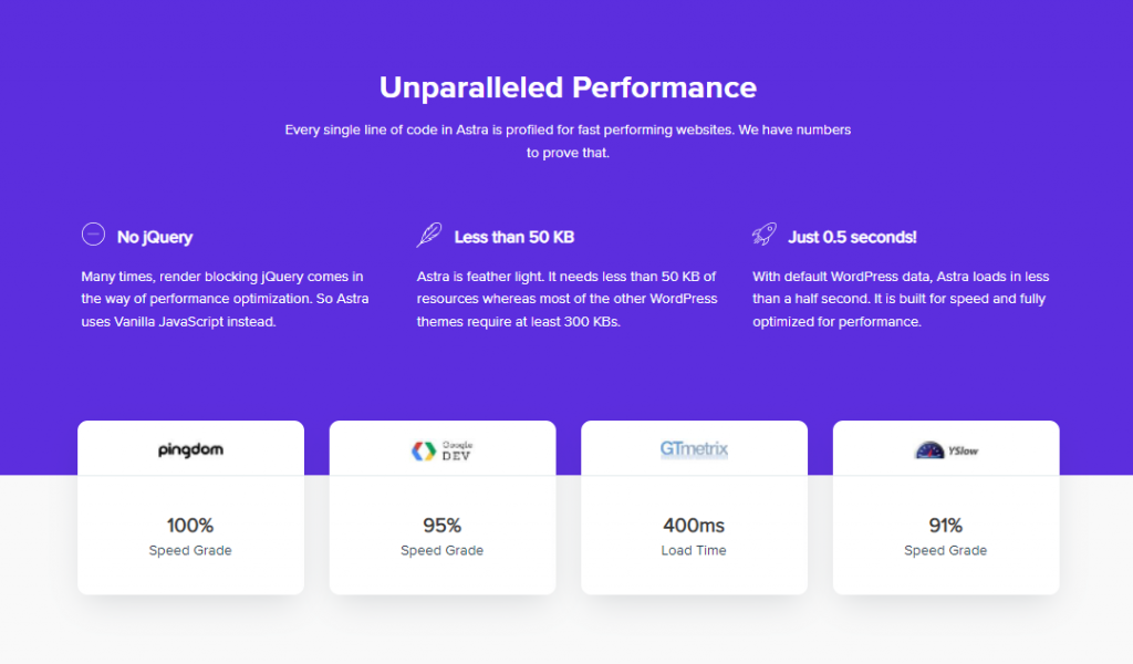 Unparalleled performance of Astra 