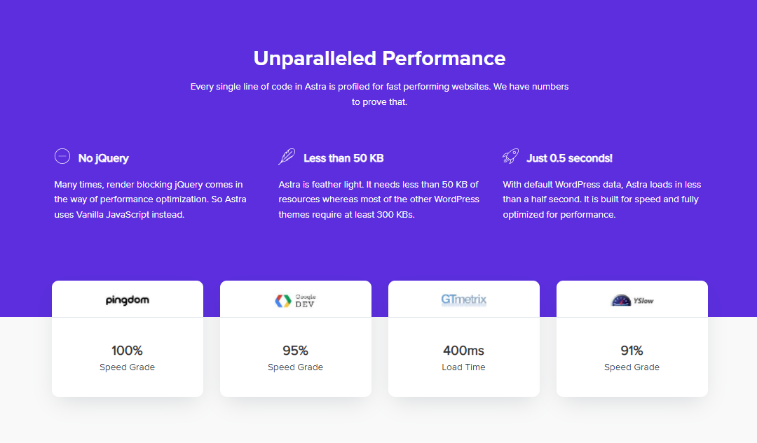 Astra Theme Review For 2023 (Features, Pricing, Pros & Cons) WPCred