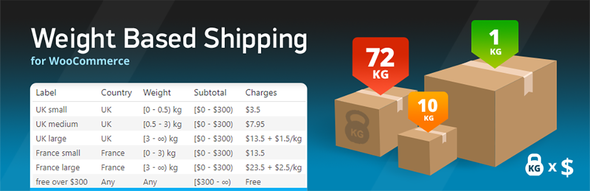 woocommerce weight based shipping