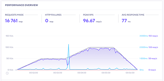 dreamhost review