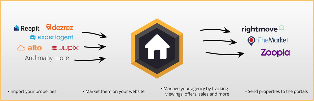 PropertyHive WordPress real estate plugins