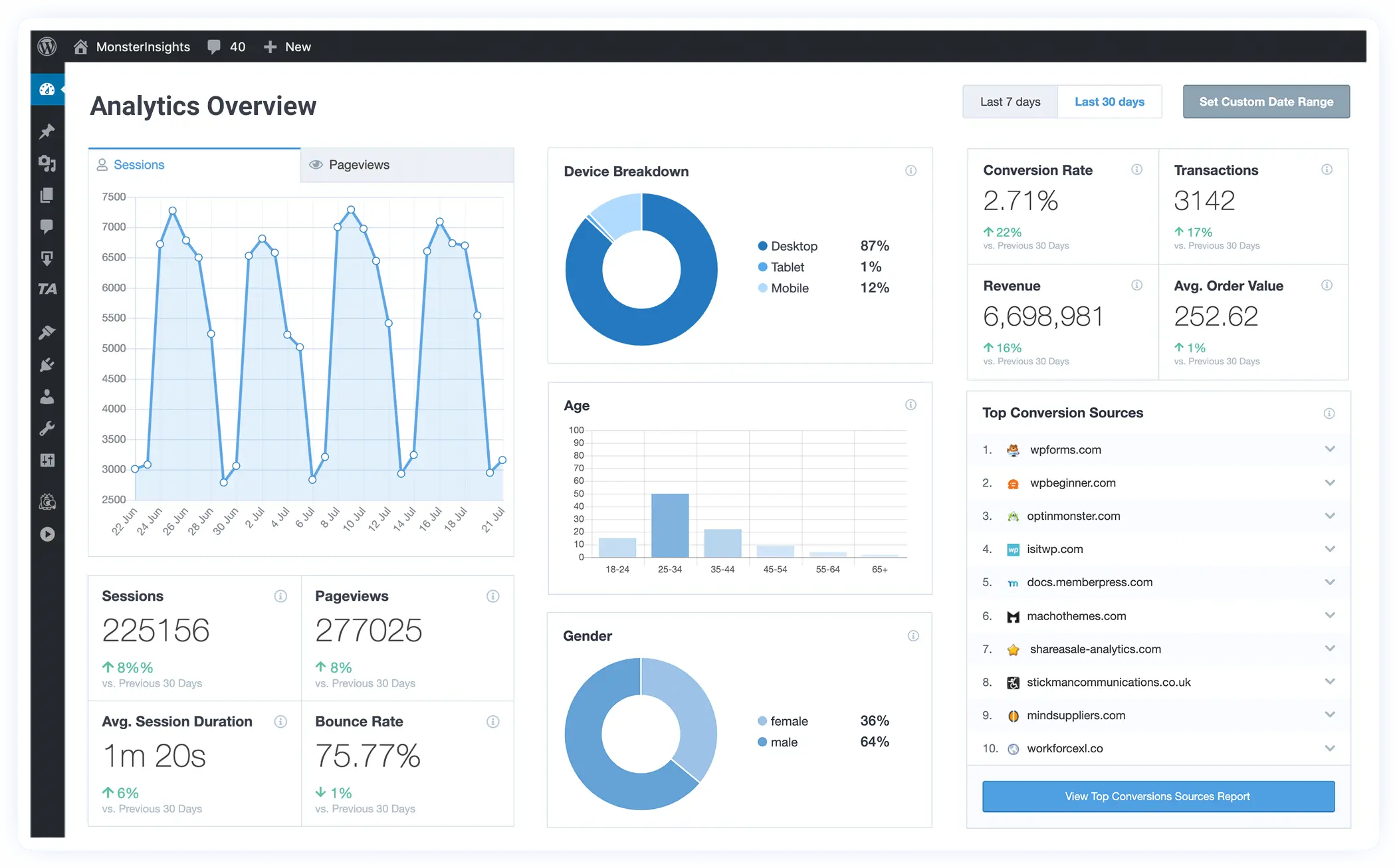 woocommerce conversion tracking