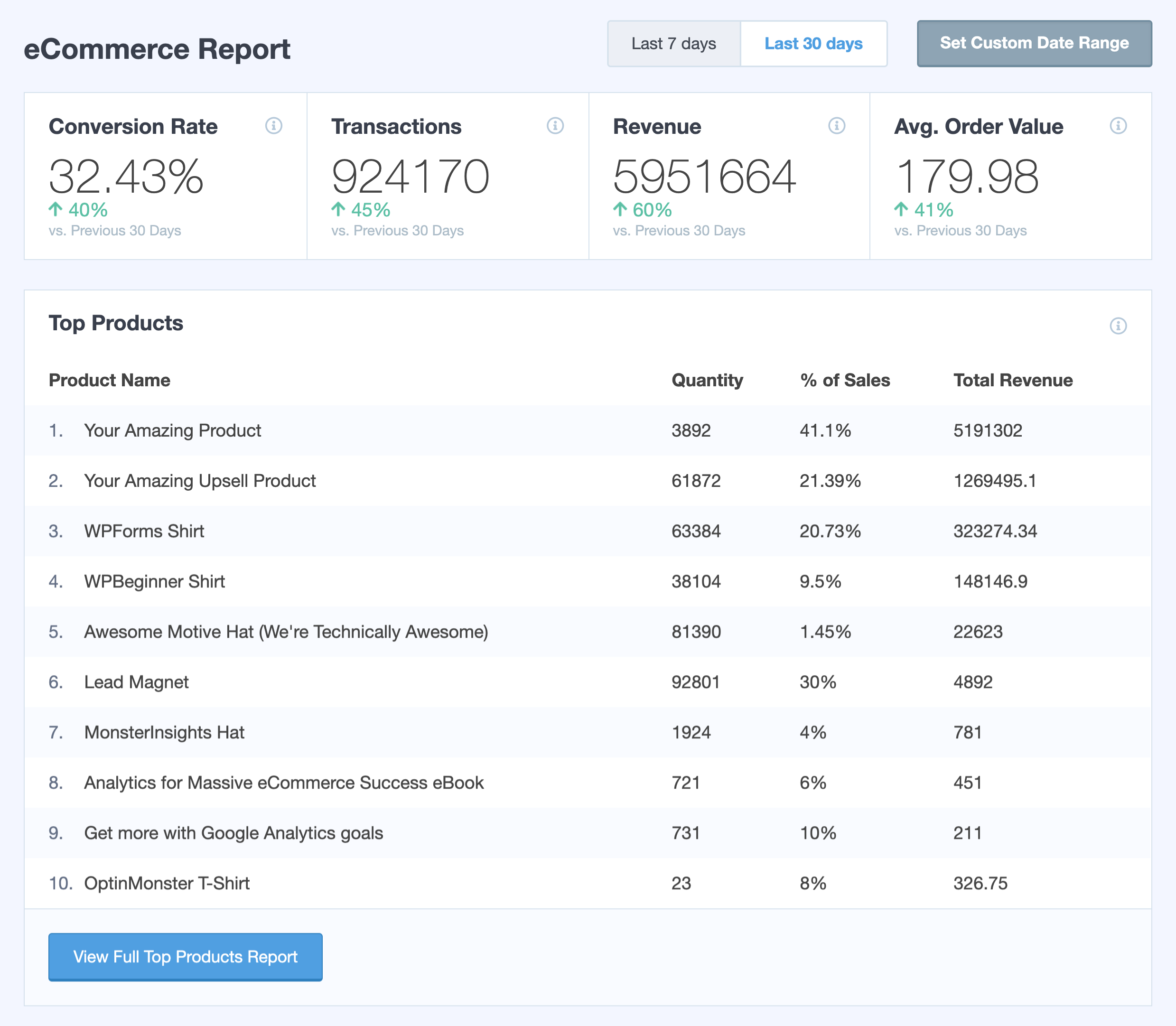 woocommerce conversion tracking