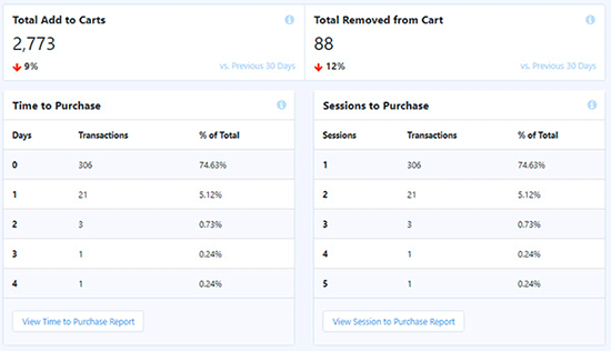 woo commerce themes